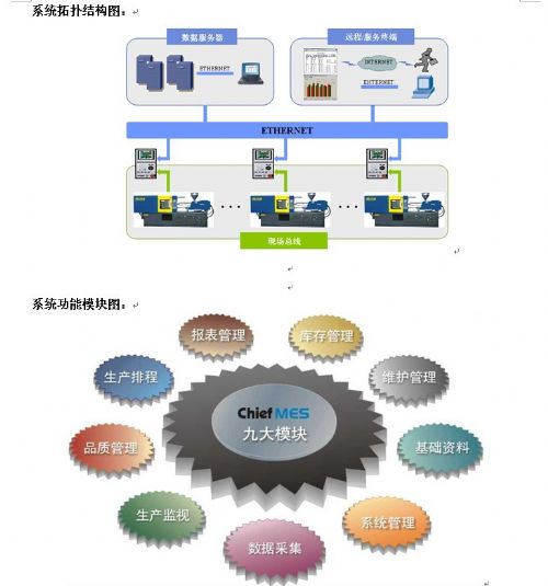 MES注塑車(chē)間管理系統(tǒng)技術(shù)實(shí)現(xiàn)與優(yōu)勢(shì)分析