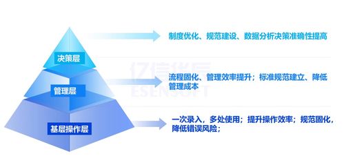 多品牌食品集團(tuán)主數(shù)據(jù)管理實(shí)踐 以數(shù)據(jù)治理解決一物多碼問題