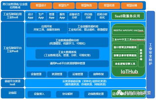 數據處理服務——電子智能工廠構建的關鍵要素